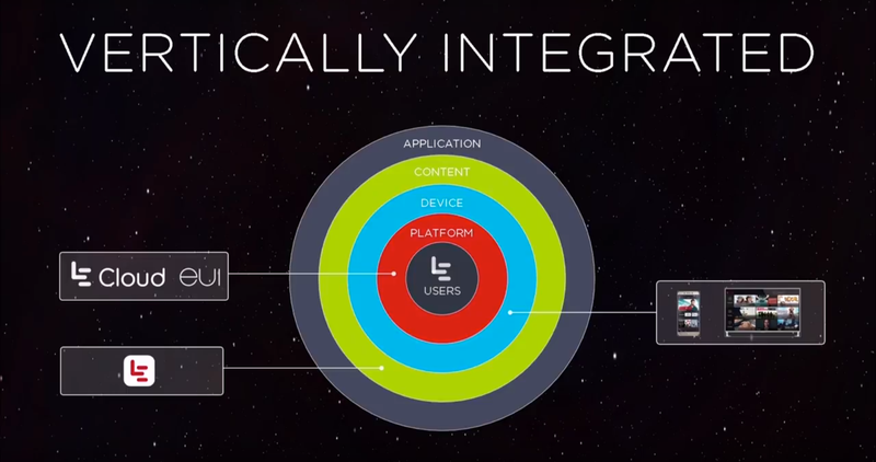 Bullseye. (Screencap from LeEco Press Conference)